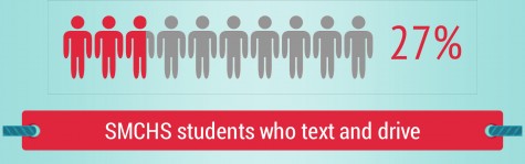 Texting Infographic 3