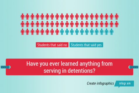infographic-detentions