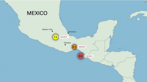 Devastation in Mexico