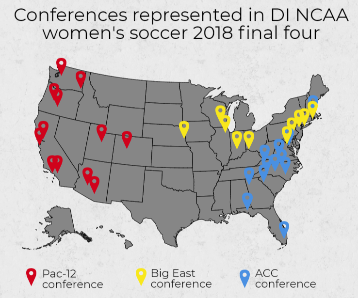 2018 Women's College Cup takes place all over the country. 