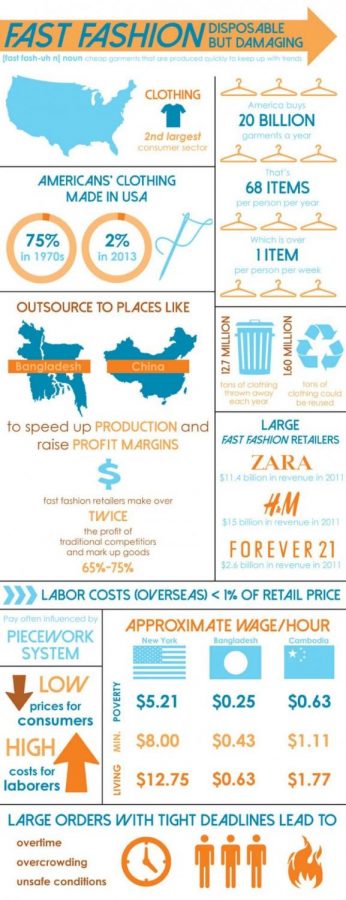 Info graphic by moralfibres.co